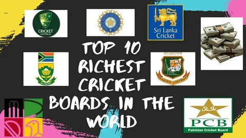 top 10 richest cricket board in the world
